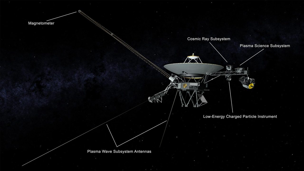 Illustration of NASA's Voyager 2 spacecraft highlighting the locations of its operational science instruments in space.
