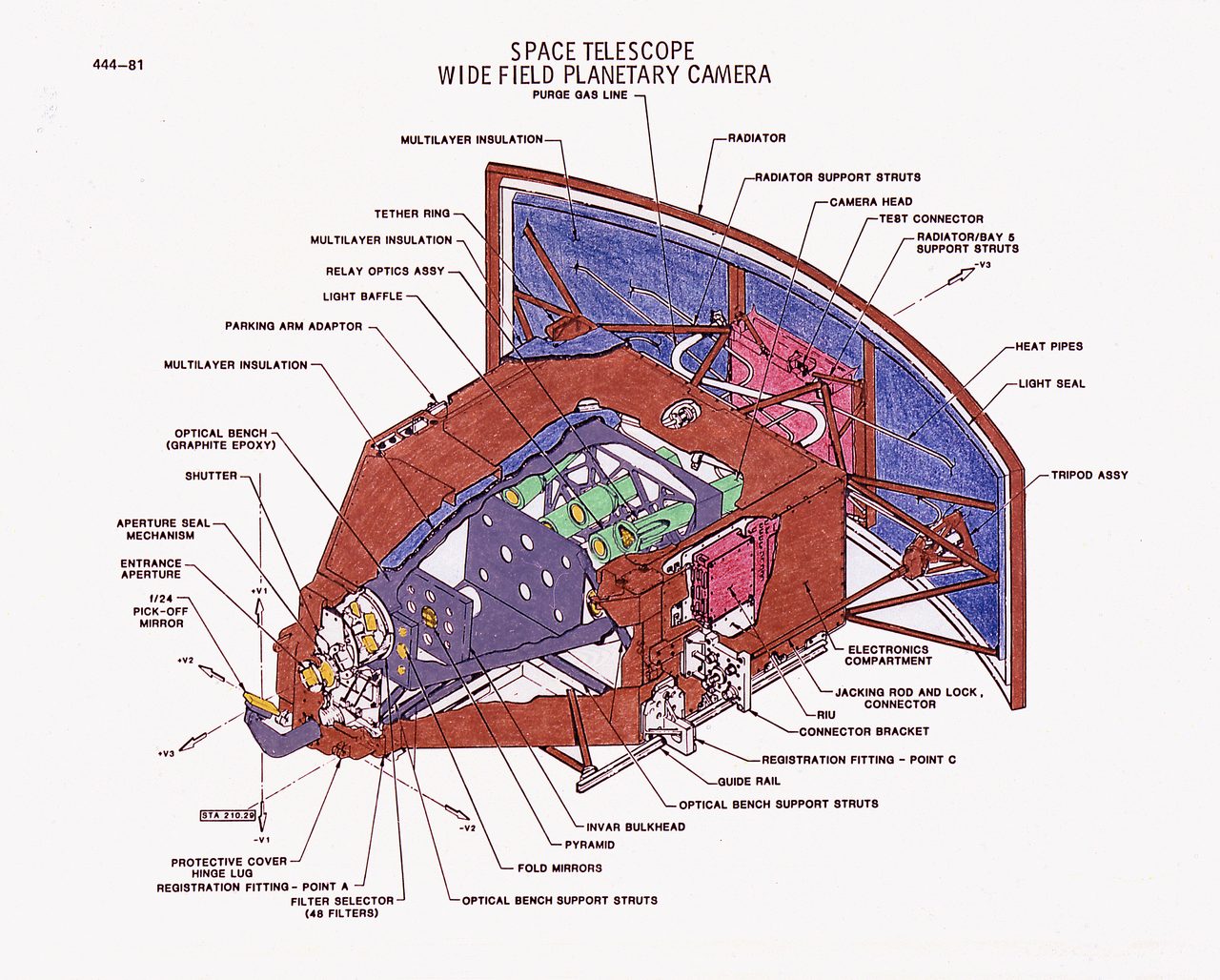 Timeline collage depicting key milestones and achievements of the Hubble Space Telescope over the years.