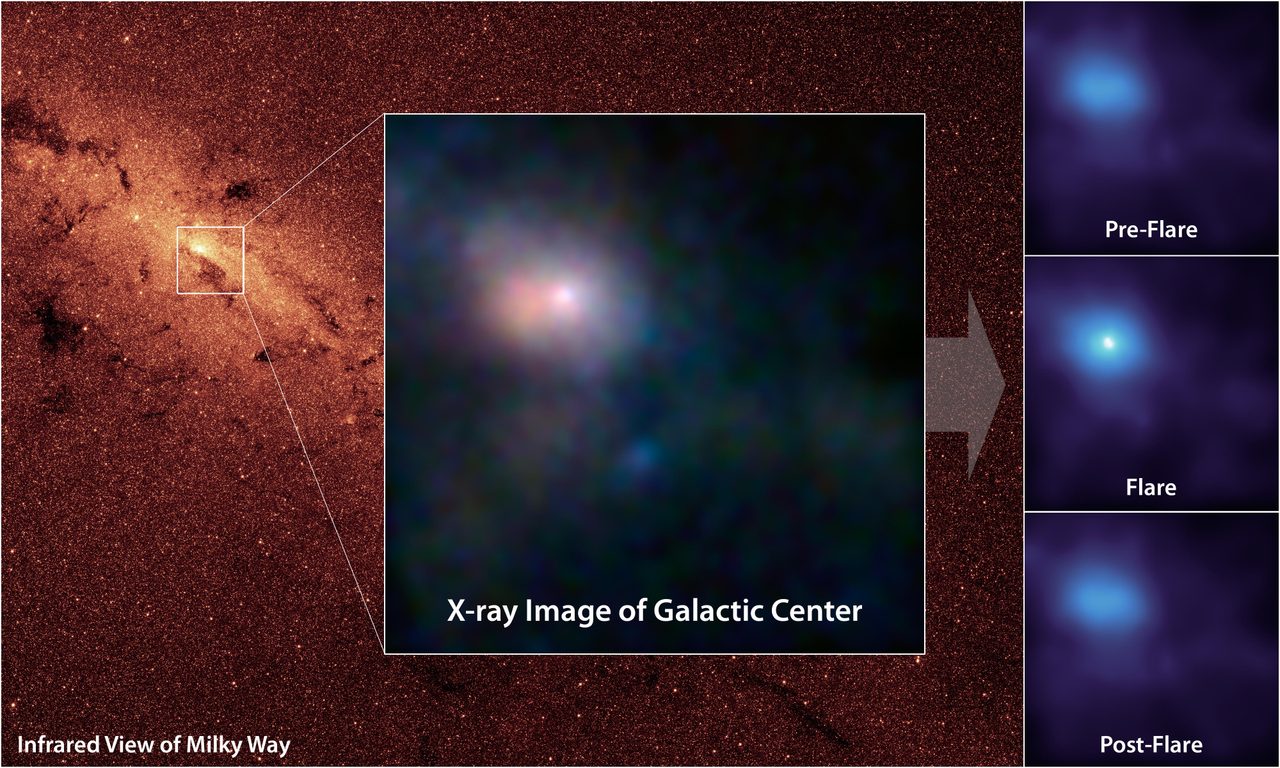 Pointing X-ray Eyes at our Resident Supermassive Black Hole