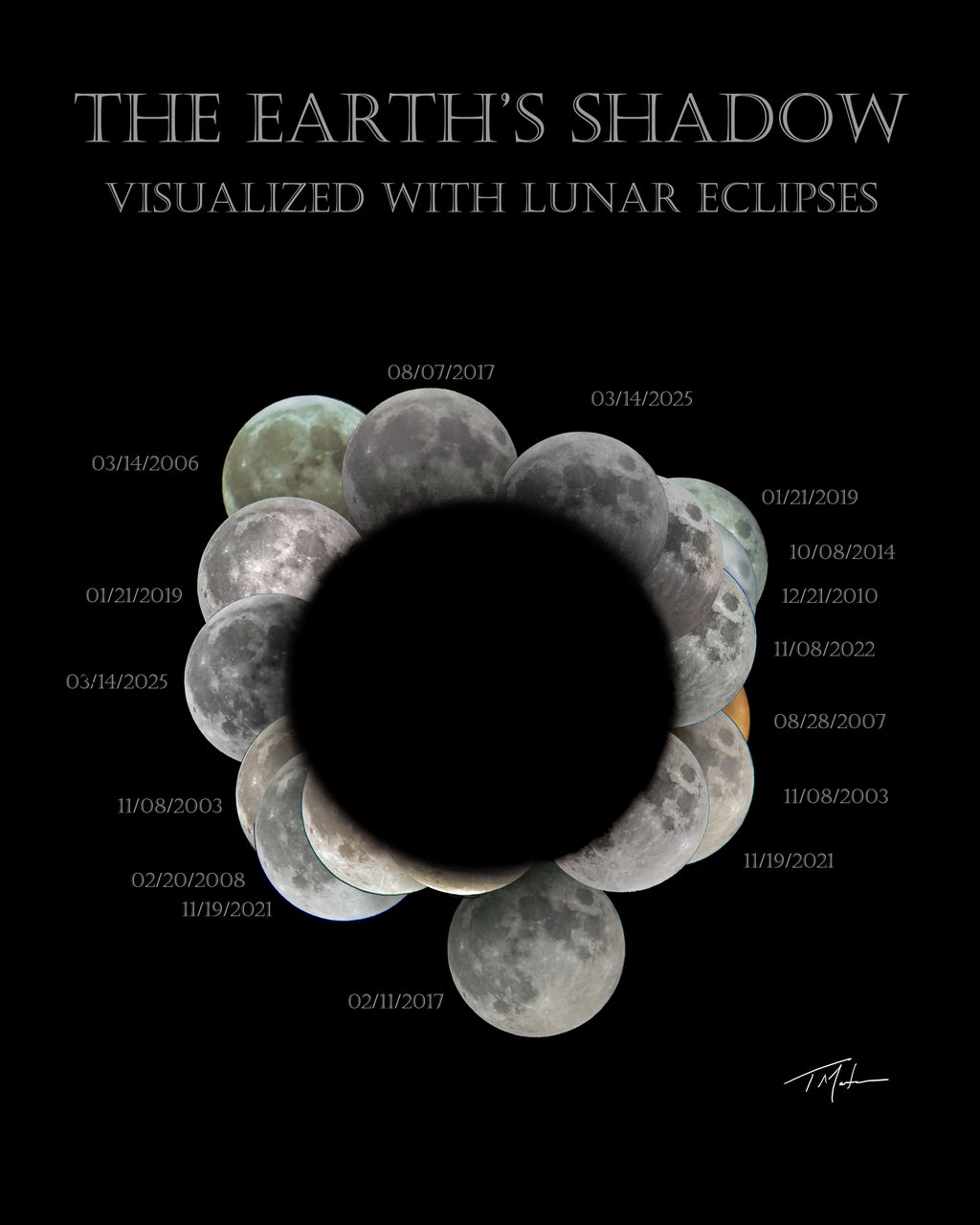 Illustration showing Earth's shadow cast on the moon during a lunar eclipse, with labeled phases.
