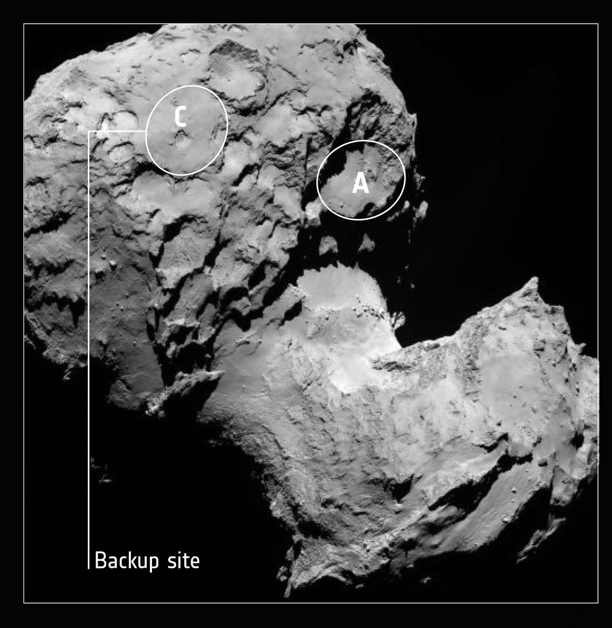 Annotated image showing backup landing site C for ESA Rosetta spacecraft's Philae lander on comet surface.