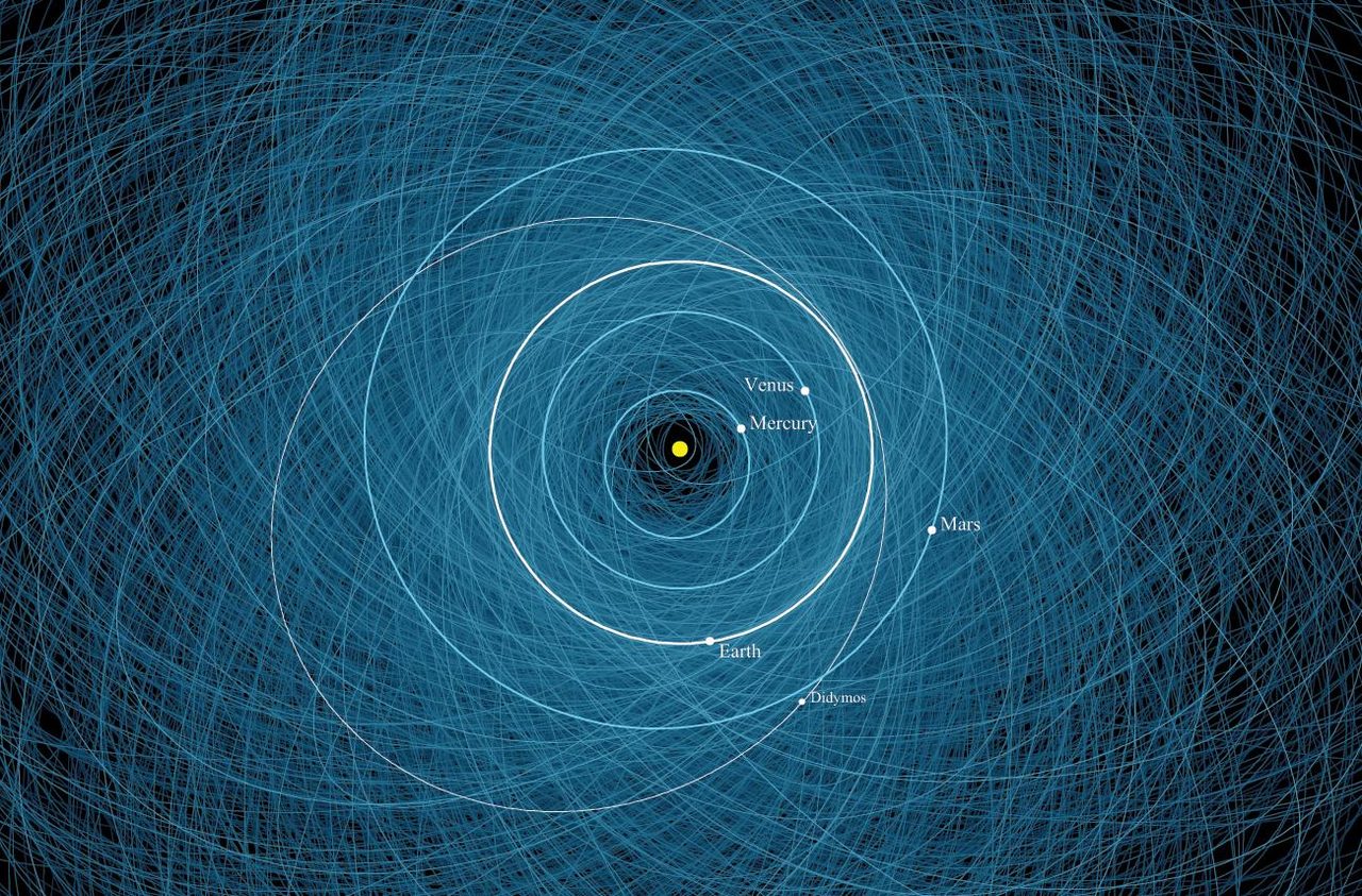 Diagram depicting the orbital path of binary asteroid Didymos around the Sun.