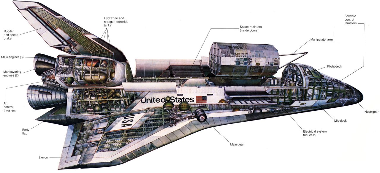 Illustration of various space shuttle designs and projects, showcasing engineering advancements and historical significance in space exploration.