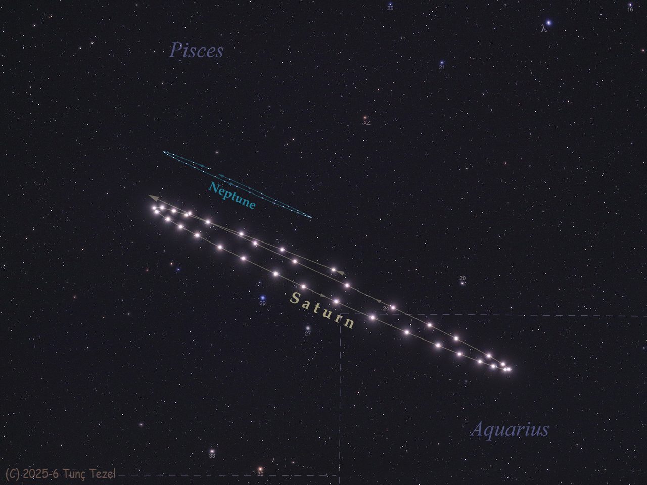 Illustration of Saturn and Neptune in retrograde motion, with swirling cosmic patterns and vibrant colors in the background.