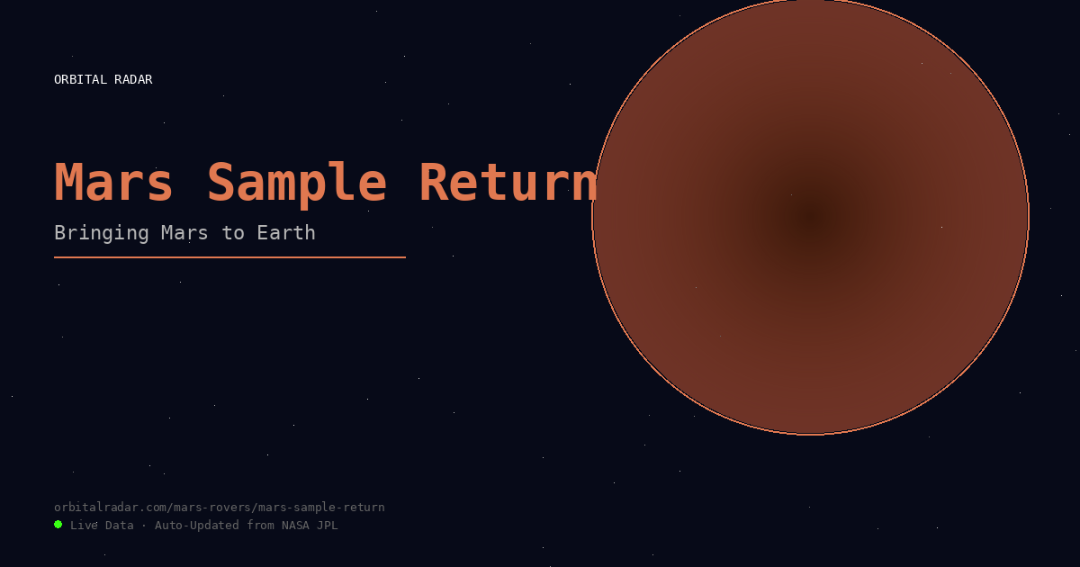 Mars Sample Return — Bringing Mars to Earth | Orbital Radar