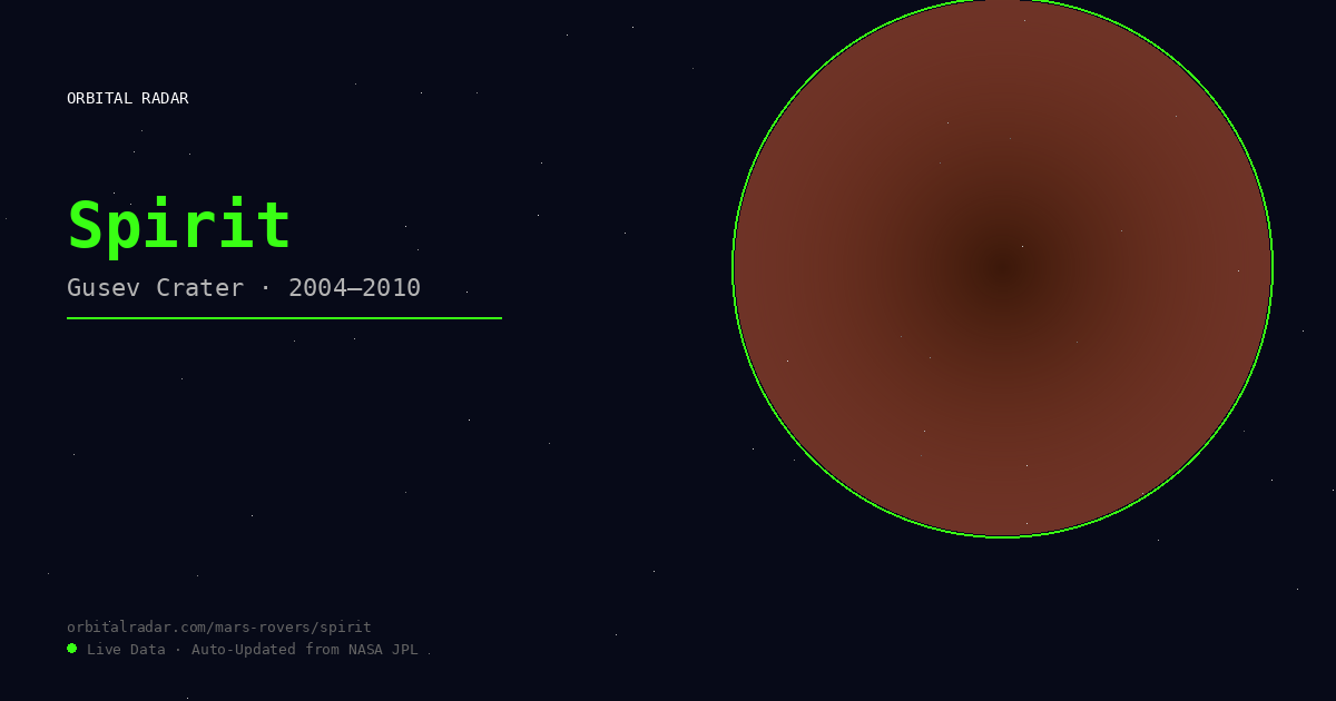 Spirit Rover — Gusev Crater Explorer | Orbital Radar