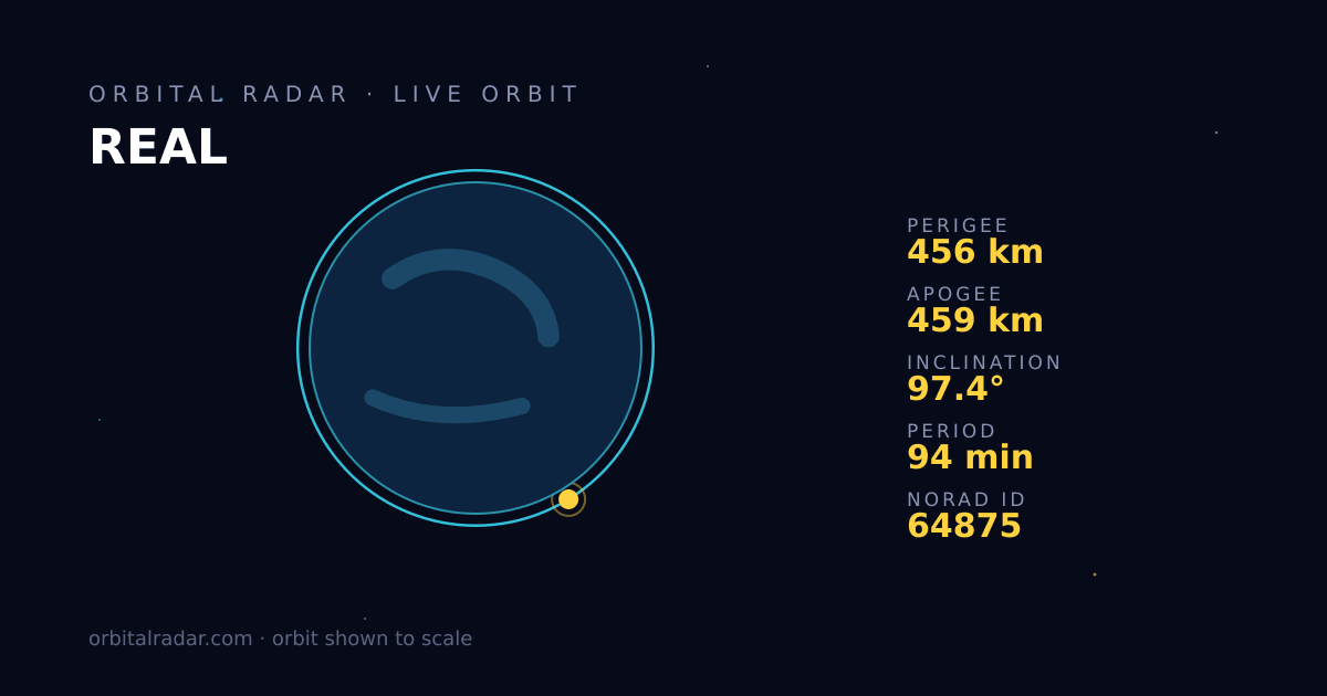 Real-Time Satellite Maneuver Tracking with Orbital Radar | Orbital Radar