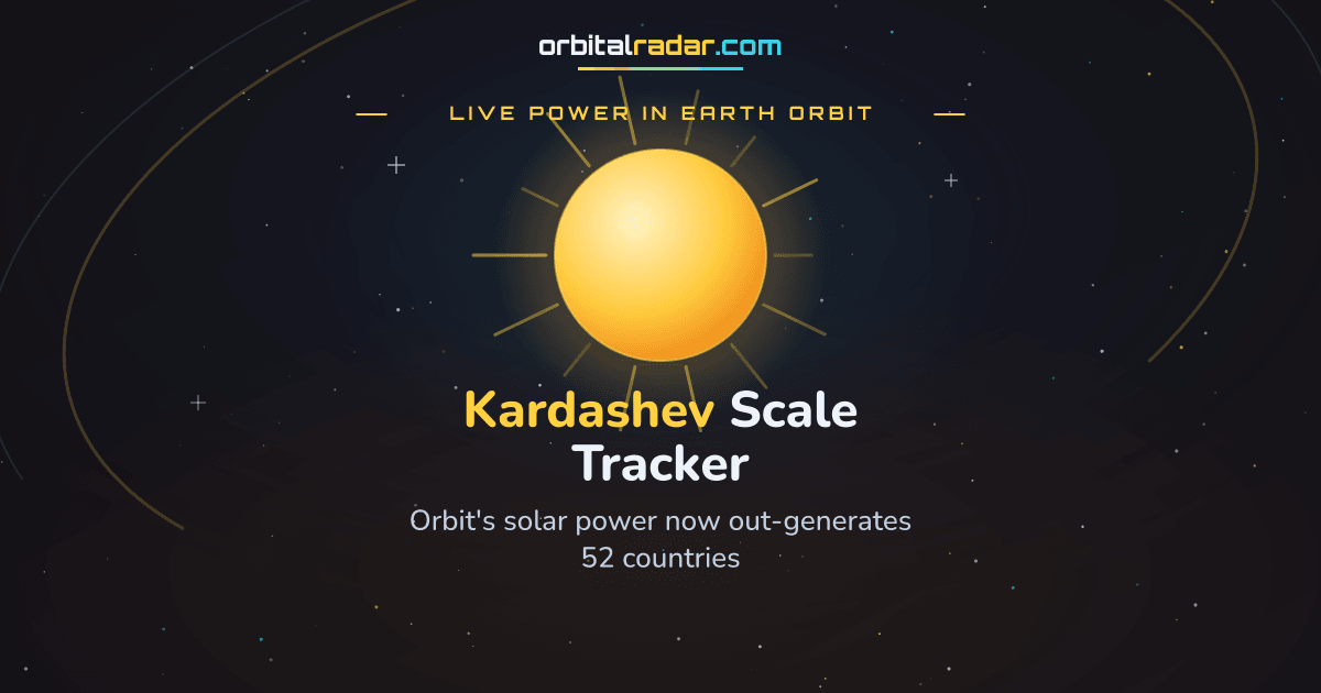 Kardashev Scale Tracker: Humanity's Power in Orbit, Live