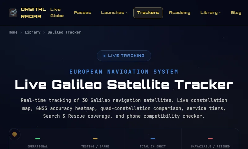 Galileo Tracker preview