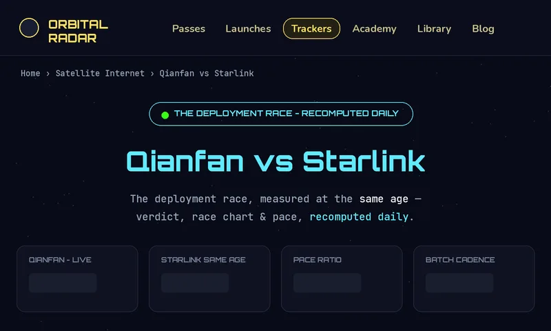 Qianfan vs Starlink deployment race preview