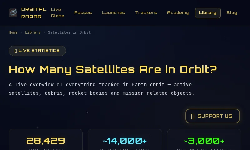 Live Satellite Count preview